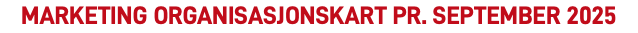 Marketing Organisasjonskart pr. september 2025